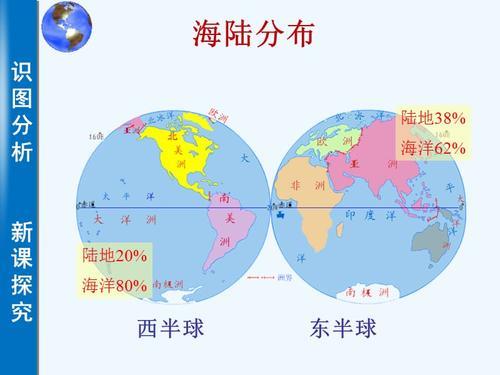 相对位置和海陆位置的区别