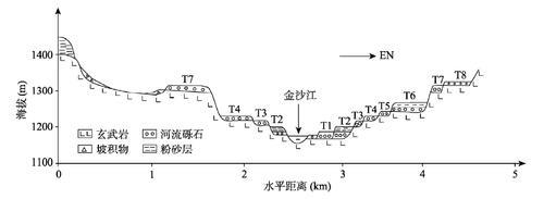 金沙流地质形成原因