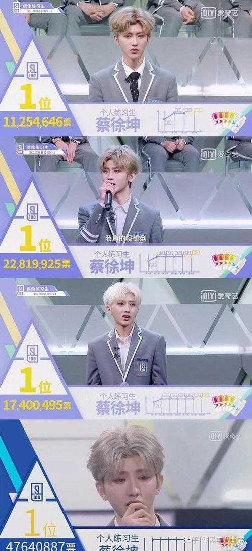 蔡徐坤很努力是什么梗