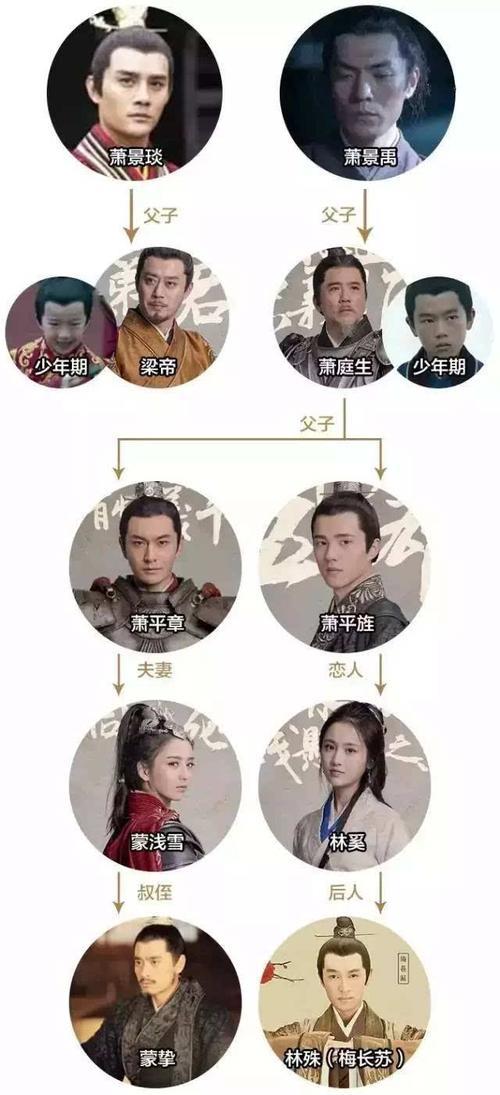 琅琊榜2演员表曝光琅琊榜2为什么不是原班人马