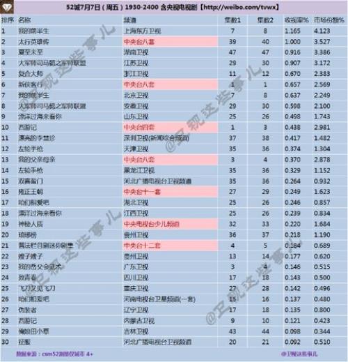 对手电视剧收视率