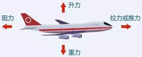 飞机超速是什么意思