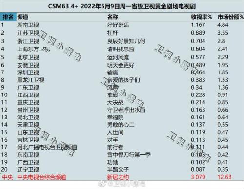 2022年5月，那个台播放对手免费电视剧
