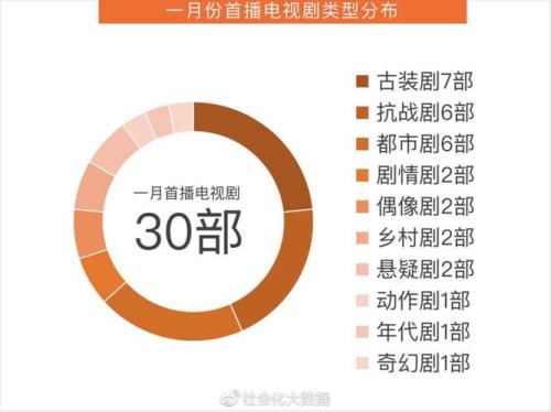 目前最热的电视剧是什么