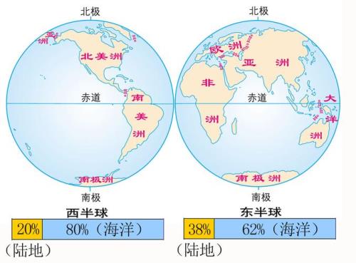 东西半球海陆分布