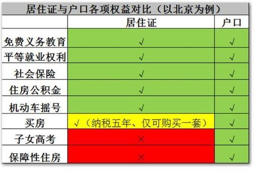 与户籍关联的权益有哪些