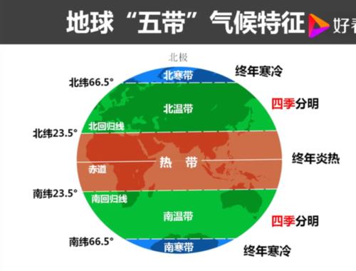 季度和季节（春夏秋冬）相等吗，为什么
