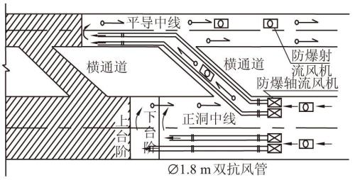 巷道和隧道的区别
