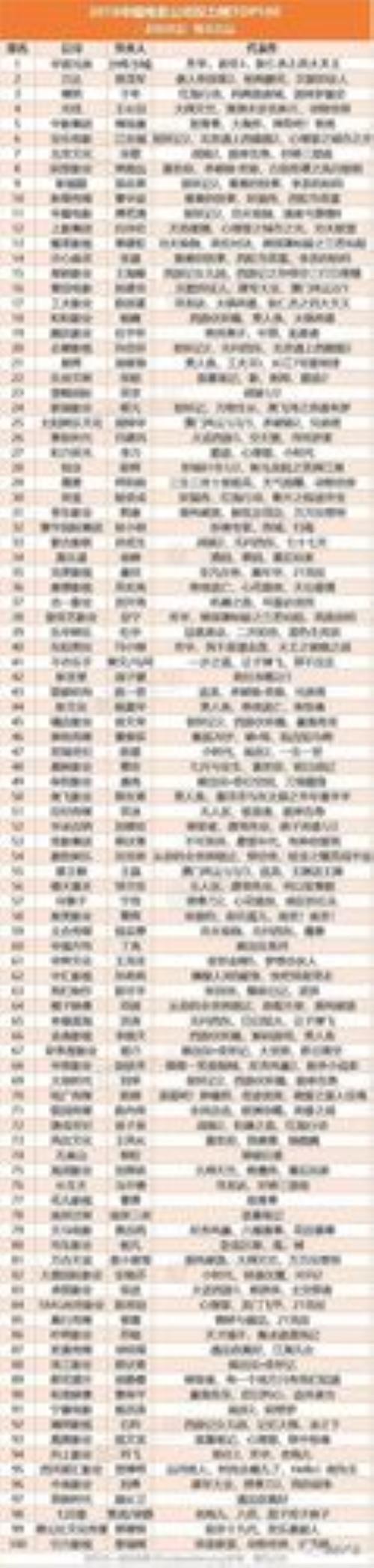 华谊兄弟旗下艺人名单