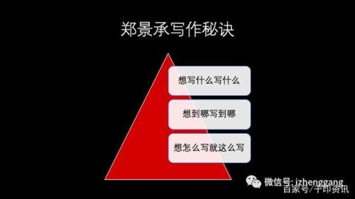写文章的目的是什么