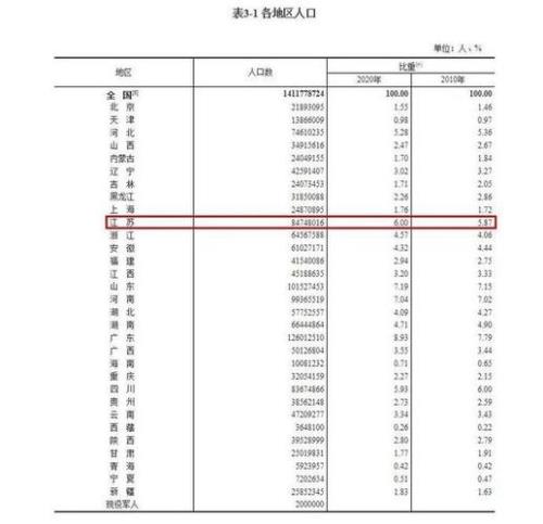 杜姓在全国人口排多少位他的来历