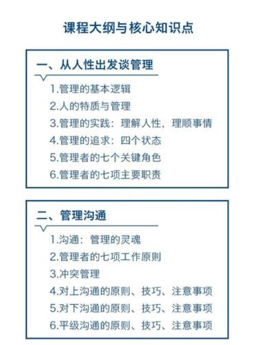 一流领导的管理10字诀
