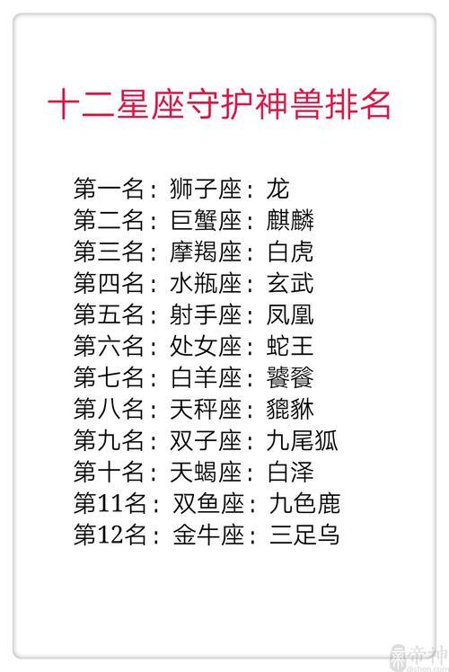 12星座体内的神兽
