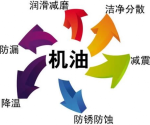 机油级别怎么区分，汽车机油的作用 