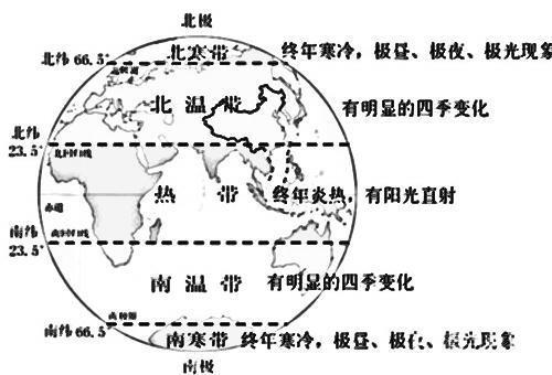 一年四季的分界线是什么