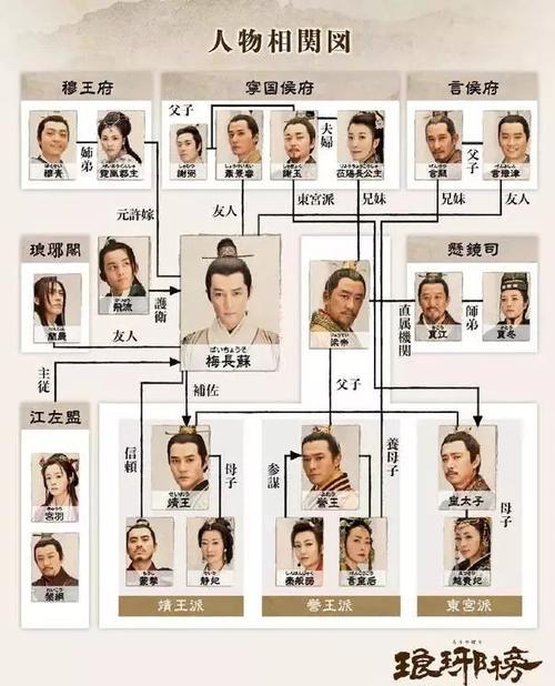琅琊榜两部之间有关联吗