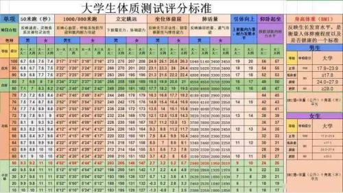 体考八百米多少及格