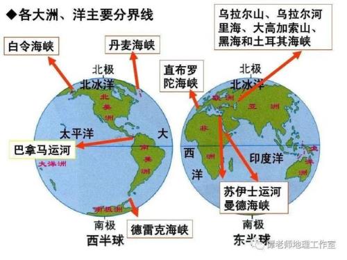 每个大陆的分界线