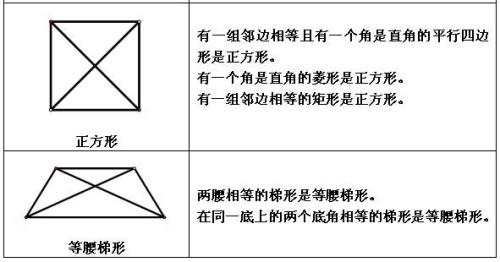 “形”和“型”的区别