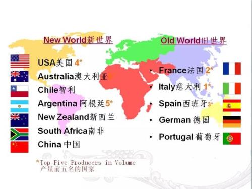 新世界有哪些国家