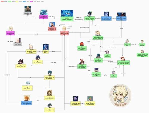完美世界和原神关系