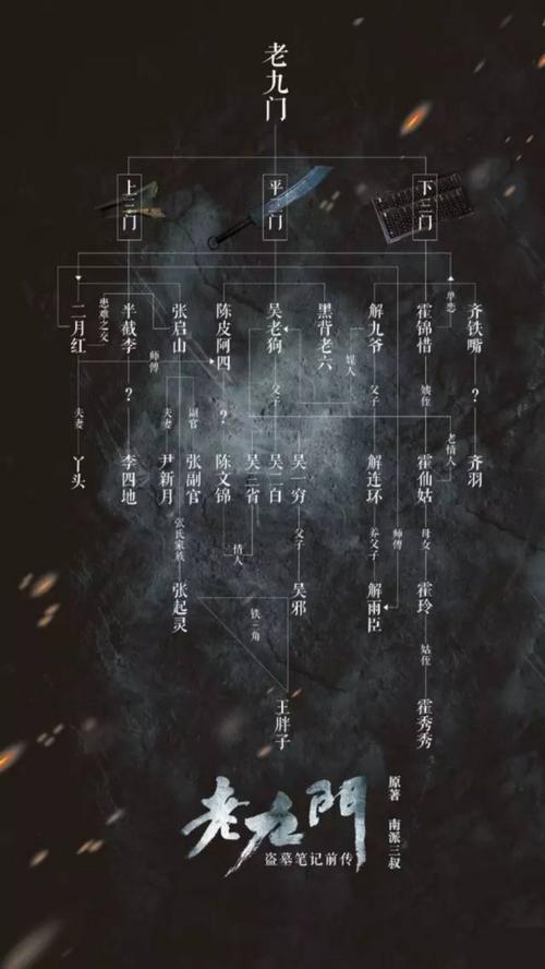 老九门人物介绍及特点