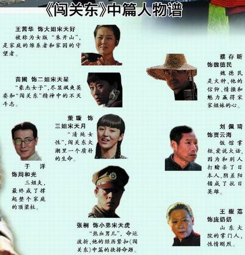 闯关东的扮演者名单