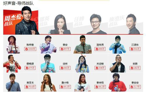 中国好声音几季列表