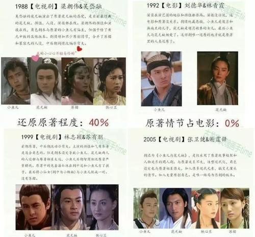 1977绝代双骄演员表