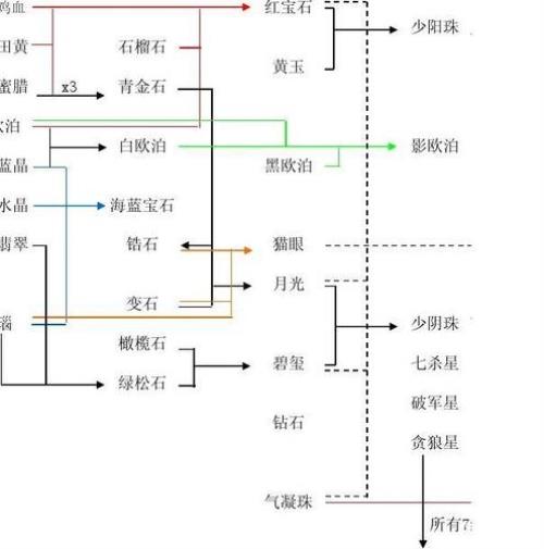 刀剑封魔录正传的宝石怎么合成