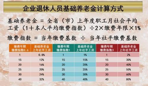 60周岁怎么算