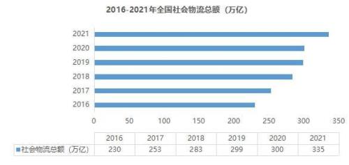 2021年中国综合国力的发展成就