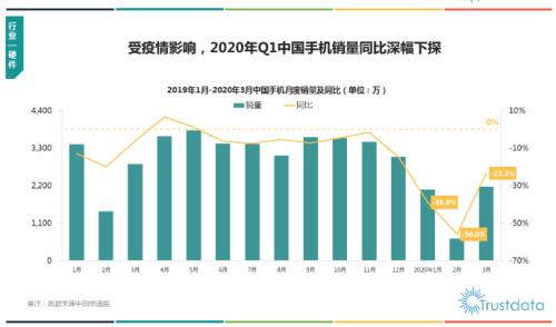 oppo中国销量