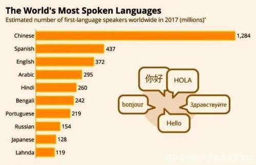 何为英语