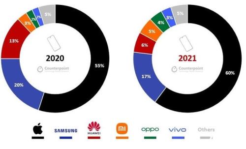 oppo 2021年上半年销量