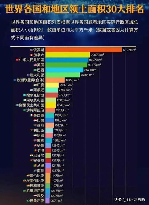 世界面积排名后五位的国家