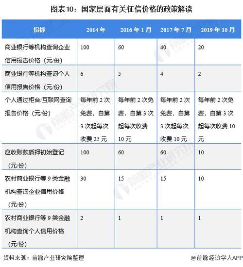 2021征信恢复政策