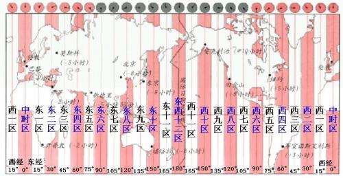 欧洲时区