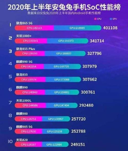 天玑1300和天玑1000哪个好