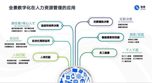 人力资源公司都有哪些业务