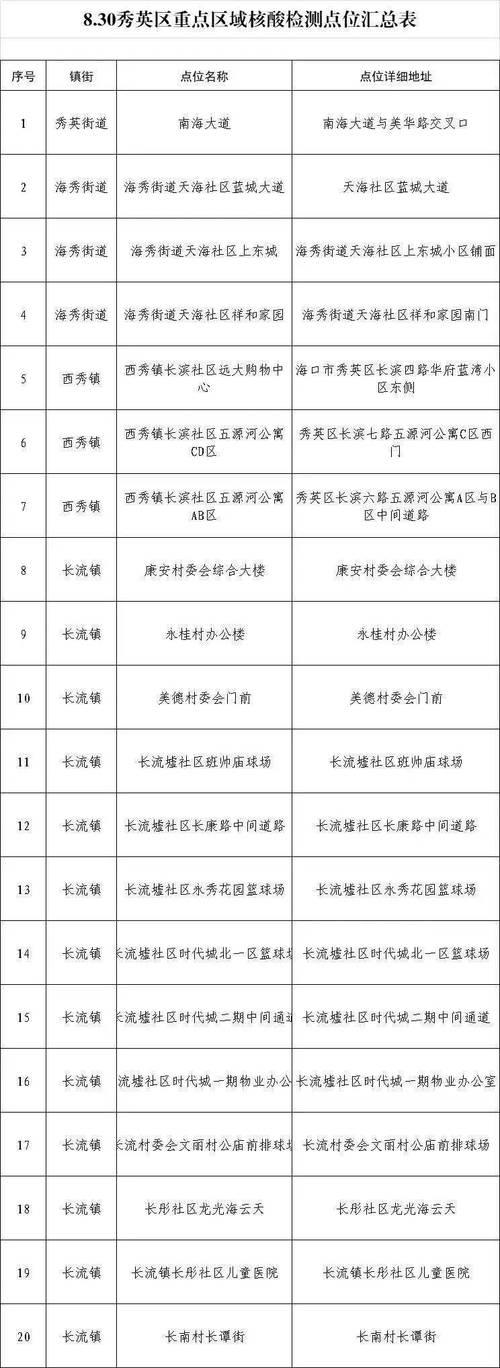我需要办居住证，房东房产证上有他父母的名字，现在他的父母已经去世需要提供什么材料吗