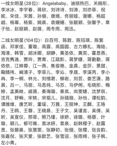 2021内地一二三线女明星