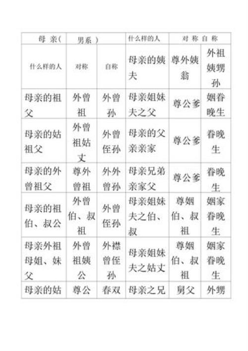 古代神话好听的称呼