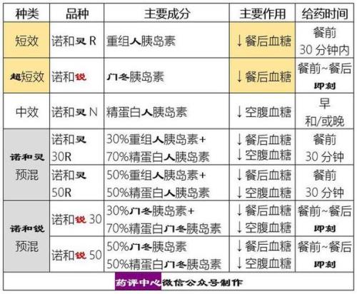 诺和若怎么区分