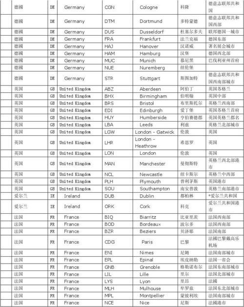 航空公司两字代码是什么三位代码是什么