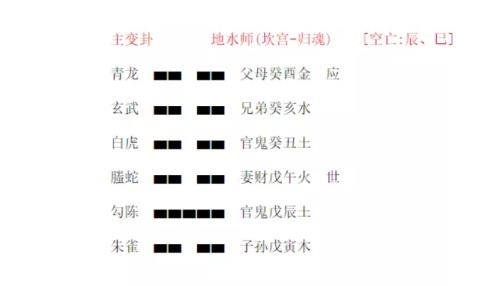 解释一下“巽上坤下”的意思
