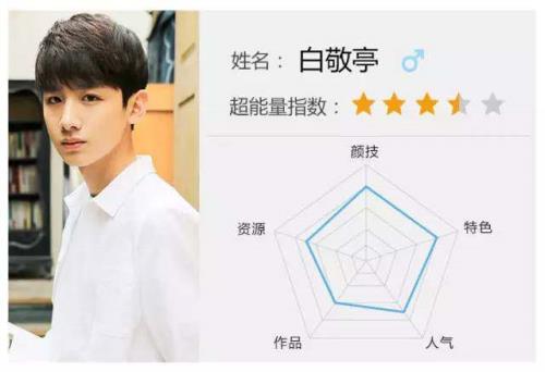 白敬亭和杨洋认识吗