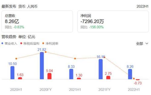 凌云诺是哪个公司的