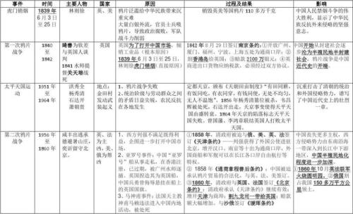 1907前后中国历史事件