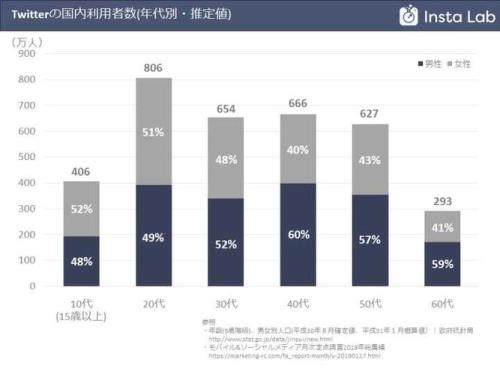 日本韩国他们用的是什么聊天软件